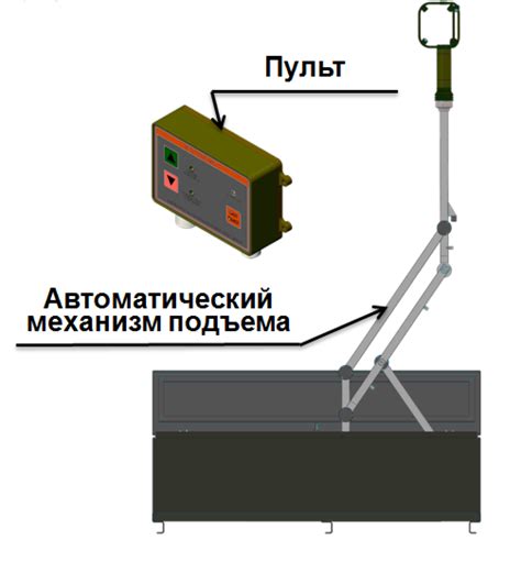 Автоматизированный механизм для подъема антенны